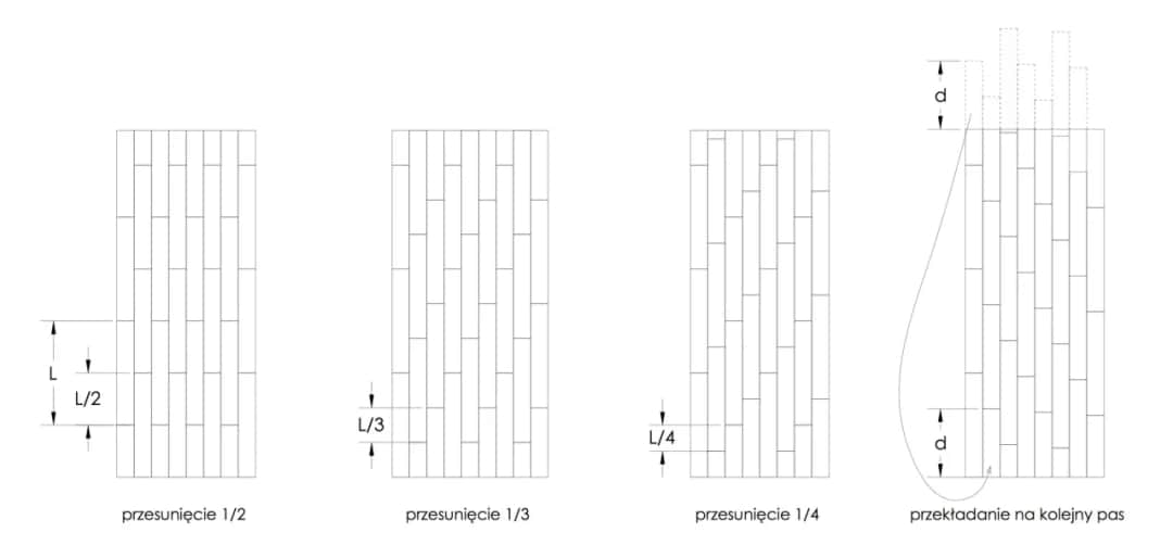 Jak układać panele wzór – najlepsze techniki i wskazówki dla każdego